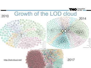 Growth of the LOD cloud2010
2014
2017http://lod-cloud.net/
17
 