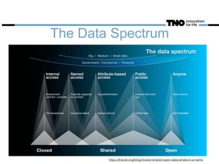The Data Spectrum
https://theodi.org/blog/closed-shared-open-data-whats-in-a-name
 