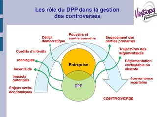 Les rôle du DPP dans la gestion
                        des controverses


                                  Pouvoirs et
                   Déficit        contre-pouvoirs   Engagement des
                   démocratique                     parties prenantes

                                                           Trajectoires des
                                                           argumentaires

    Idéologies                                                Réglementation
                                  Entreprise                  contestable ou
  Incertitude                                                 absente

 Impacts
 potentiels                                                       Gouvernance
                                                                  incertaine
Enjeux socio-
                                     DPP
économiques
                                                    CONTROVERSE
 