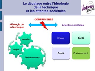 de la technique
                 et les attentes sociétales

                          CONTROVERSE

Idéologie de                                Attentes sociétales
la technique



            Neutralité
                                        Emploi            Santé




  Progrès

                                        Equité       Environnement
                Désintéressement
 