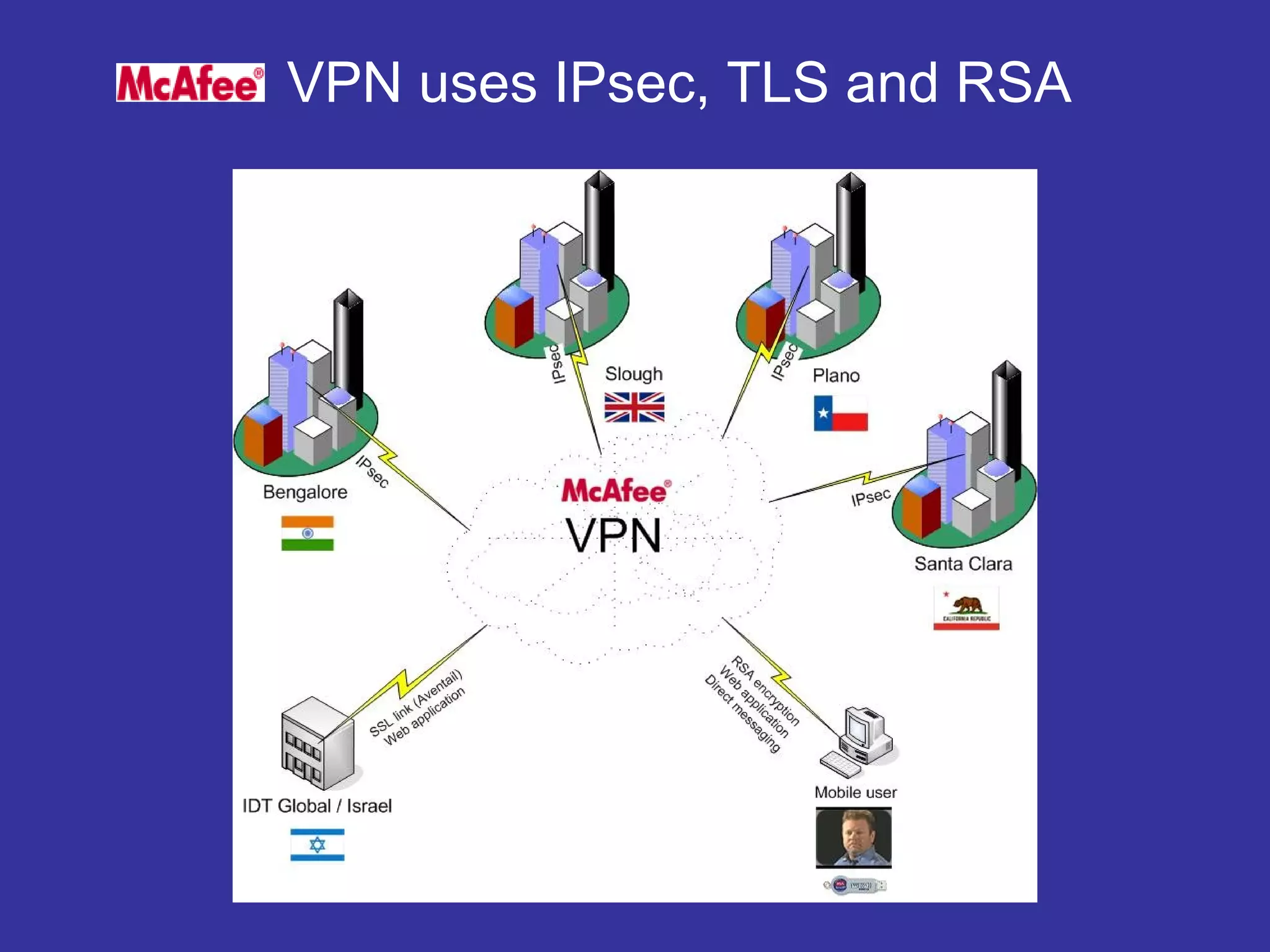 VPN uses IPsec, TLS and RSA
 