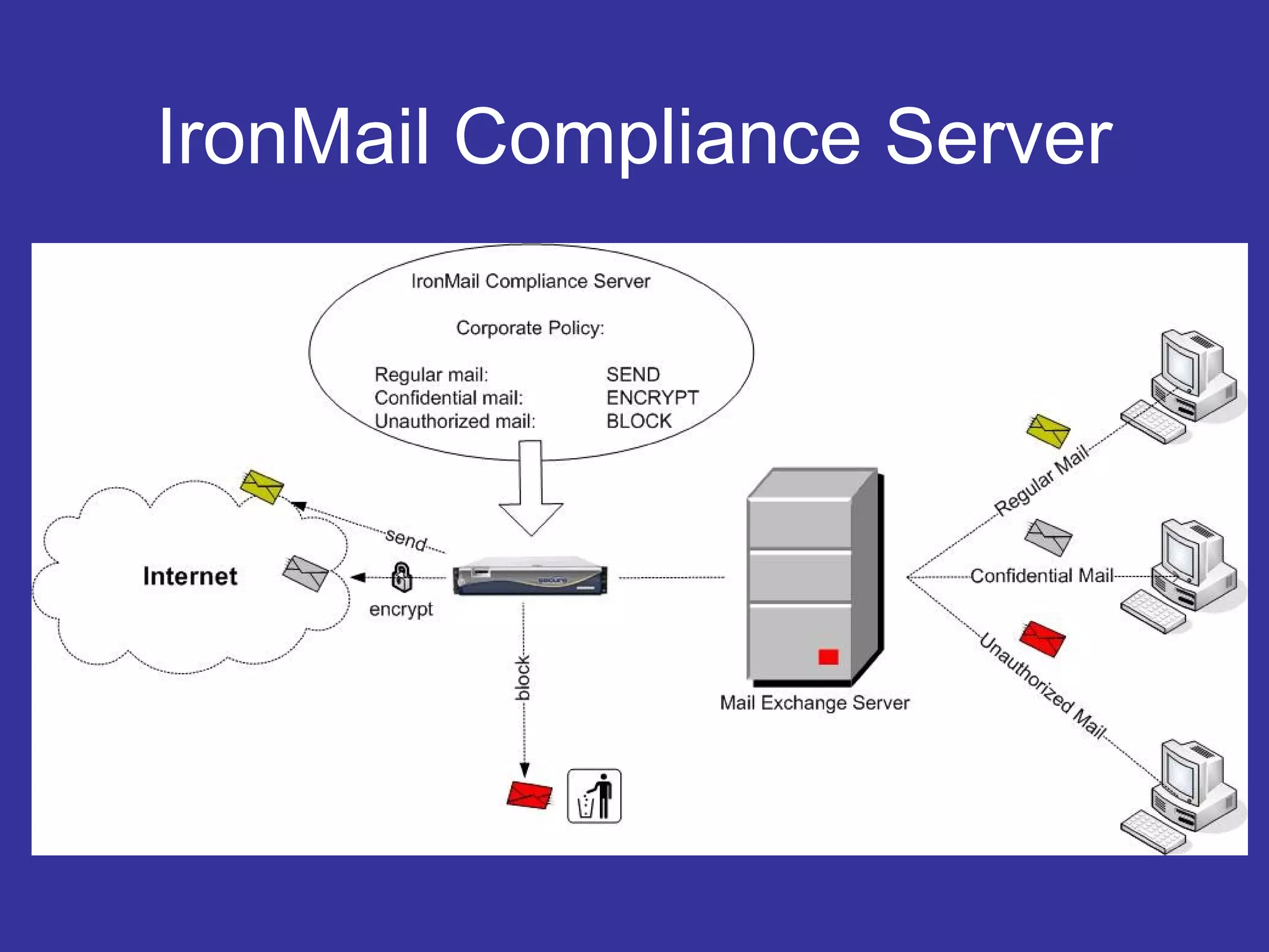 IronMail Compliance Server
 