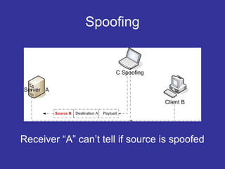 Spoofing
Receiver “A” can’t tell if source is spoofed
 