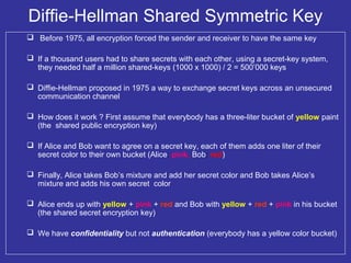 Diffie-Hellman Shared Symmetric Key
 Before 1975, all encryption forced the sender and receiver to have the same key
 If a thousand users had to share secrets with each other, using a secret-key system,
they needed half a million shared-keys (1000 x 1000) / 2 = 500’000 keys
 Diffie-Hellman proposed in 1975 a way to exchange secret keys across an unsecured
communication channel
 How does it work ? First assume that everybody has a three-liter bucket of yellow paint
(the shared public encryption key)
 If Alice and Bob want to agree on a secret key, each of them adds one liter of their
secret color to their own bucket (Alice: pink, Bob: red)
 Finally, Alice takes Bob’s mixture and add her secret color and Bob takes Alice’s
mixture and adds his own secret color
 Alice ends up with yellow + pink + red and Bob with yellow + red + pink in his bucket
(the shared secret encryption key)
 We have confidentiality but not authentication (everybody has a yellow color bucket)
 