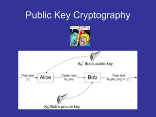 Public Key Cryptography
 