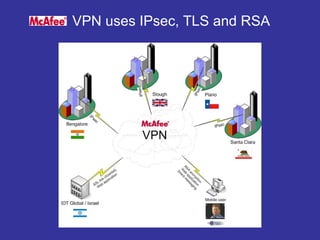 VPN uses IPsec, TLS and RSA
 