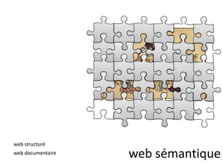 web sémantique web structuré web documentaire 