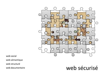 web social web sémantique web sécurisé web structuré web documentaire 