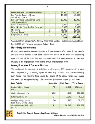 32
Feasibility Report Prepared by Ghulam Mujtaba ,
M.Fiaz & Aamir Rohail, Abid & Mazhar
Deep well frier (15 pound capacity) 2 65,000 130,000
Hot Plate for Burgers, Kebab,
Sandwiches (30” x 22”)
1 40,000 40,000
Bin Marry Soup Container (2 Valve
With Steel Cabinet)
1 50,000 50,000
Potato Cutter (8mm) 1 3,000 3,000
Pillar (4.5 Kg Potato Peeling Capacity) 1 6,000 6,000
Microwave 2 25,000 50,000
Working Tables 2 20,00 20,000
Keg Racks & Shelves 2 10,000 20,000
Total 1,329,000
* Available from Spinzer USA, Delivery Time Three Months, Reconditioned Available at
Rs. 200,000 with the same specs and Delivery Time
Machinery Maintenance
All machines require routine cleaning and maintenance after every three months
and an annual service which costs around 1% to 5% of the total cost depending
upon the use of the machine and operator's skill. We have assumed an average
of 2.5% of the depreciated cost as the annual maintenance cost.
Dining Furniture& General Fixtures
The restaurant is expected to entertain a minimum of 300 customers in a day,
which requires a good seating layout to avoid any confusion and problems during
rush hours. The following table gives the details of the dining tables and chairs
that would serve approximately 150 customers (maximum capacity) at a time:
Item Details Quantity Unit Price Total Price
Dining Table – Square
(2X2)
70 6,000 420,000
Chairs (Standard 14”) 200 1,500 300,000
Kitchen Cutlery Set 3 3,000 9,000
Dining Cutlery* (Plate,
Fork, Knife, Spoon, Glass)
150 200 30,000
Air Conditioner Split Units
(6 Ton)
2 80,000 160,000
 