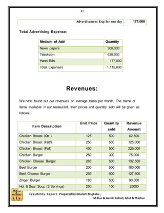 42
Feasibility Report Prepared by Ghulam Mujtaba ,
M.Fiaz & Aamir Rohail, Abid & Mazhar
Advertisement Exp for one day 177,000
Total Advertising Expense:
Medium of Add Quantity
News papers 308,000
Television 630,000
Hand Bills 177,000
Total Expenses 1,115,000
Revenues:
We have found out our revenues on average basis per month. The name of
items available in our restaurant, their prices and quantity sold will be given as
follows:
Item Description
Unit Price Quantity
sold
Revenue
Amount
Chicken Broast (Qtr.) 125 500 62,500
Chicken Broast (Half) 250 500 125,000
Chicken Broast (Full) 450 500 225,000
Chicken Burger 250 300 75,000
Chicken Cheese Burger 265 500 132,500
Beef Burger 200 500 100,000
Beef Cheese Burger 255 500 127,500
Zinger Burger 180 500 90,000
Hot & Sour Soup (2 Servings) 250 100 25000
 