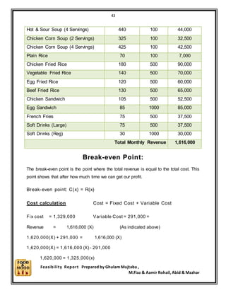 43
Feasibility Report Prepared by Ghulam Mujtaba ,
M.Fiaz & Aamir Rohail, Abid & Mazhar
Hot & Sour Soup (4 Servings) 440 100 44,000
Chicken Corn Soup (2 Servings) 325 100 32,500
Chicken Corn Soup (4 Servings) 425 100 42,500
Plain Rice 70 100 7,000
Chicken Fried Rice 180 500 90,000
Vegetable Fried Rice 140 500 70,000
Egg Fried Rice 120 500 60,000
Beef Fried Rice 130 500 65,000
Chicken Sandwich 105 500 52,500
Egg Sandwich 85 1000 85,000
French Fries 75 500 37,500
Soft Drinks (Large) 75 500 37,500
Soft Drinks (Reg) 30 1000 30,000
Total Monthly Revenue 1,616,000
Break-even Point:
The break-even point is the point where the total revenue is equal to the total cost. This
point shows that after how much time we can get our profit.
Break-even point: C(x) = R(x)
Cost calculation Cost = Fixed Cost + Variable Cost
Fix cost = 1,329,000 Variable Cost = 291,000 =
Revenue = 1,616,000 (X) (As indicated above)
1,620,000(X) + 291,000 = 1,616,000 (X)
1,620,000(X) = 1,616,000 (X) - 291,000
1,620,000 = 1,325,000(x)
 
