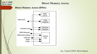 Direct Memory Access (DMA)
Jan 31 2023
By Dr. Ahuna Direct Memory Access
Fig. 2 Typical DMAC Block Diagram
 