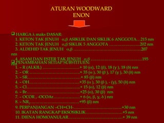 ATURAN WOODWARD
ENON
 HARGA  maks DASAR:
1. KETON TAK JENUH , ASIKLIK DAN SIKLIK 6 ANGGOTA…215 nm
2. KETON TAK JENUH , SIKLIK 5 ANGGOTA …………………..202 nm
3. ALDEHID TAK JENUH , …………………………………………..207
nm
4. ASAM DAN ESTER TAK JENUH , ………………………………..195
nm
 PENAMBAHAN SETIAP SUBSTITUEN:
1. – R (ALKIL) ………………………+ 10 (), 12 (), 18 ( ), 18 () nm
2. – OR ……………………………….+ 35 ( ), 30 ( ), 17 ( ), 30 () nm
3. – SR…………………………………+ 85 () nm
4. – OH…………………………….....+35 ( ), 30 ( ), - (), 50 () nm
5. – Cl………………………….....…...+ 15 (), 12 () nm
6. – Br…………………………….…...+25 (), 30 () nm
7. – OCOR , -OCOAr…………..……+ 6 (, , ,  ) nm
8. – NR2…………………………...….+95 () nm
9. PERPANJANGAN –CH=CH-……………………….……..+30 nm
10. IKATAN RANGKAP EKSOSIKLIK………………………+5 nm
11. DIENA HOMOANULAR………………………………….+ 39 nm
 