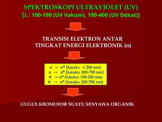 SPEKTROSKOPI ULTRAVIOLET (UV)
SPEKTROSKOPI ULTRAVIOLET (UV)
[
[ : 100-190 (UV Vakum), 190-400 (UV Dekat)]
TRANSISI ELEKTRON ANTAR
TINGKAT ENERGI ELEKTRONIK (n)
  * (maks  200 nm)
  * (maks: 200-700 nm)
n  * (maks: 150-250 nm)
n  * (maks: 200-700 nm)
GUGUS KROMOFOR SUATU SENYAWA ORGANIK
 