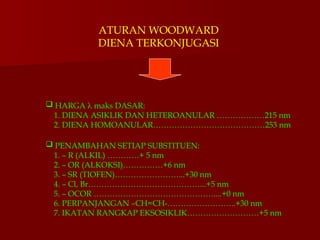 ATURAN WOODWARD
DIENA TERKONJUGASI
 HARGA  maks DASAR:
1. DIENA ASIKLIK DAN HETEROANULAR ………………215 nm
2. DIENA HOMOANULAR……………………………………253 nm
 PENAMBAHAN SETIAP SUBSTITUEN:
1. – R (ALKIL) …………+ 5 nm
2. – OR (ALKOKSI)……………+6 nm
3. – SR (TIOFEN)……………………...+30 nm
4. – Cl, Br……………………………………...+5 nm
5. – OCOR ………………………………………....+0 nm
6. PERPANJANGAN –CH=CH-……………………..+30 nm
7. IKATAN RANGKAP EKSOSIKLIK………………………+5 nm
 
