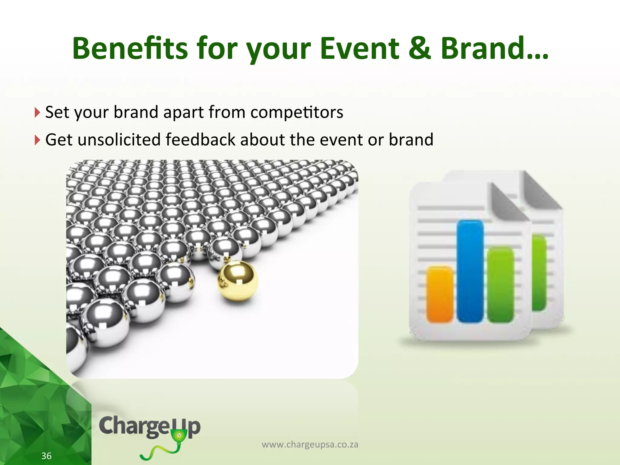 } Set	
  your	
  brand	
  apart	
  from	
  compe<tors	
  
} Get	
  unsolicited	
  feedback	
  about	
  the	
  event	
  or	
  brand	
  
	
  	
  
www.chargeupsa.co.za	
  
36	
  
Beneﬁts	
  for	
  your	
  Event	
  &	
  Brand…	
  	
  
 