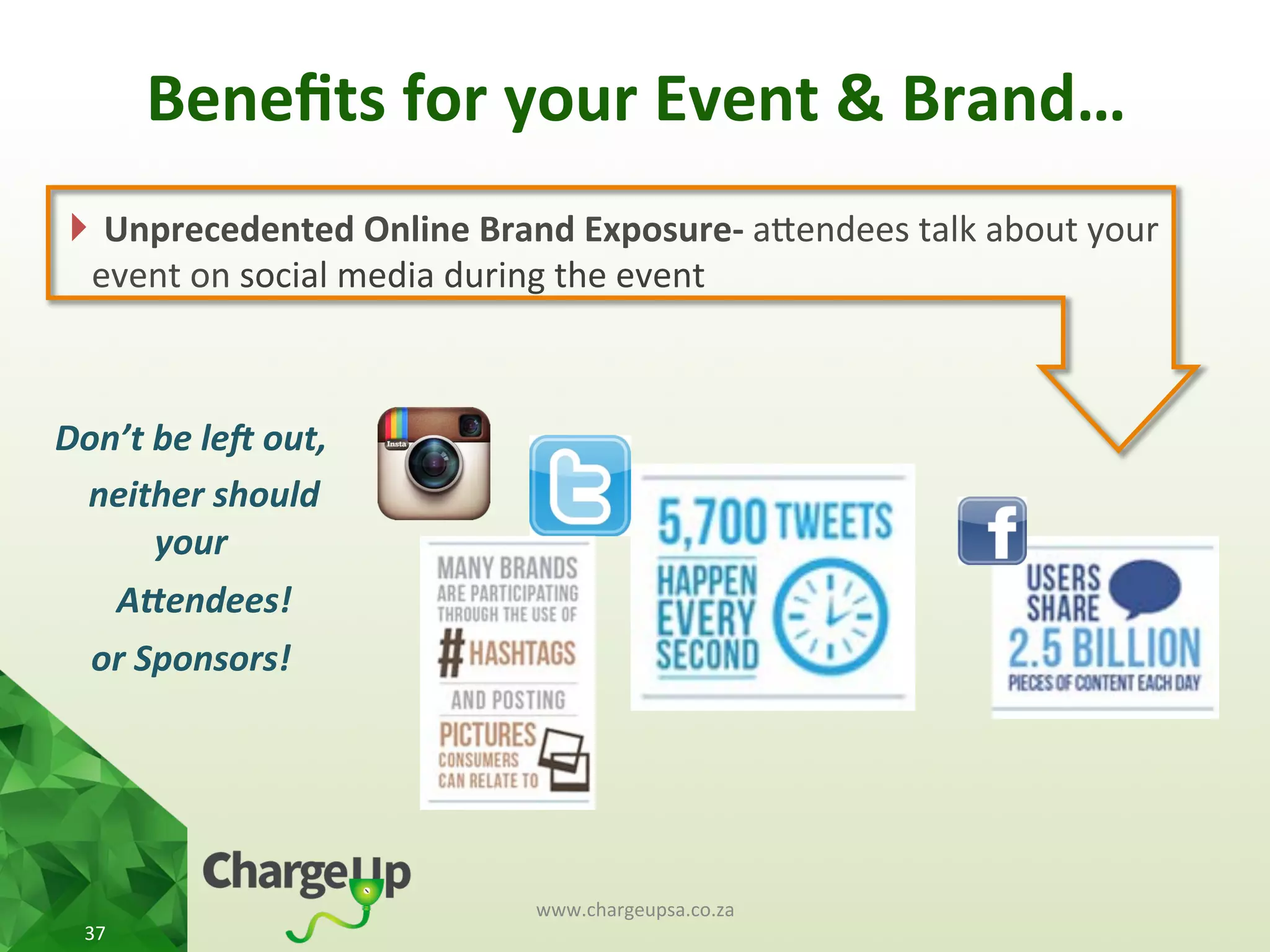 } 	
  Unprecedented	
  Online	
  Brand	
  Exposure-­‐	
  aKendees	
  talk	
  about	
  your	
  
event	
  on	
  social	
  media	
  during	
  the	
  event	
  
	
  	
  
Don’t	
  be	
  le8	
  out,	
  	
  	
  
	
  	
  	
  neither	
  should	
  
your	
  	
  
	
  	
  	
  A=endees!	
  
or	
  Sponsors!	
  
www.chargeupsa.co.za	
  
37	
  
Beneﬁts	
  for	
  your	
  Event	
  &	
  Brand…	
  	
  
 