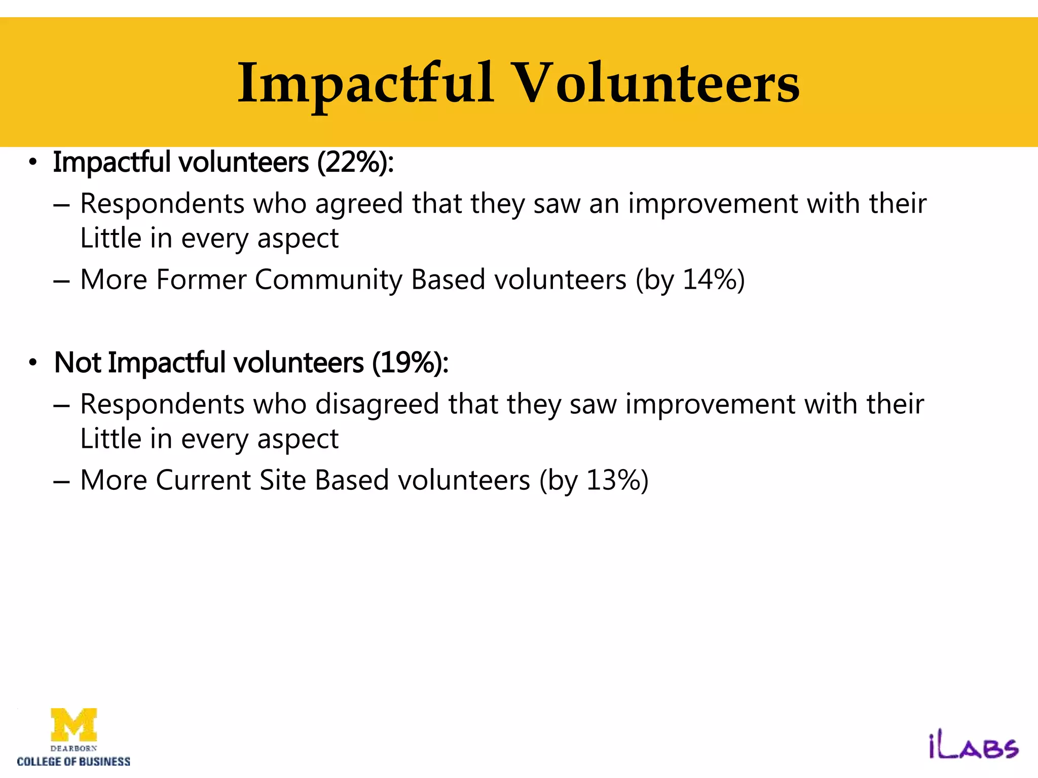 Impactful Volunteers
• Impactful volunteers (22%):
– Respondents who agreed that they saw an improvement with their
Little in every aspect
– More Former Community Based volunteers (by 14%)
• Not Impactful volunteers (19%):
– Respondents who disagreed that they saw improvement with their
Little in every aspect
– More Current Site Based volunteers (by 13%)
 
