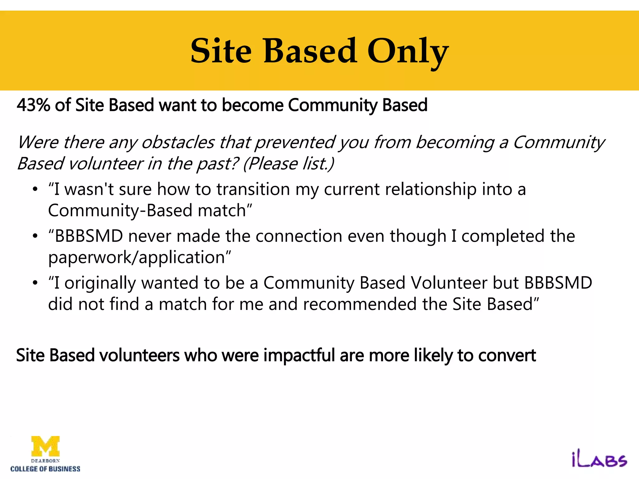 Were there any obstacles that prevented you from becoming a Community
Based volunteer in the past? (Please list.)
• “I wasn't sure how to transition my current relationship into a
Community-Based match”
• “BBBSMD never made the connection even though I completed the
paperwork/application”
• “I originally wanted to be a Community Based Volunteer but BBBSMD
did not find a match for me and recommended the Site Based”
Site Based volunteers who were impactful are more likely to convert
Site Based Only
43% of Site Based want to become Community Based
 