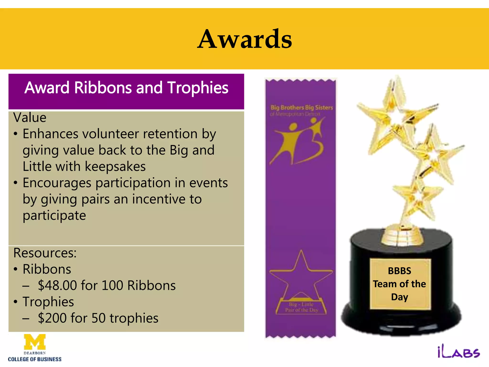 Awards
Award Ribbons and Trophies
Value
• Enhances volunteer retention by
giving value back to the Big and
Little with keepsakes
• Encourages participation in events
by giving pairs an incentive to
participate
Resources:
• Ribbons
– $48.00 for 100 Ribbons
• Trophies
– $200 for 50 trophies
BBBS
Team of the
Day
 