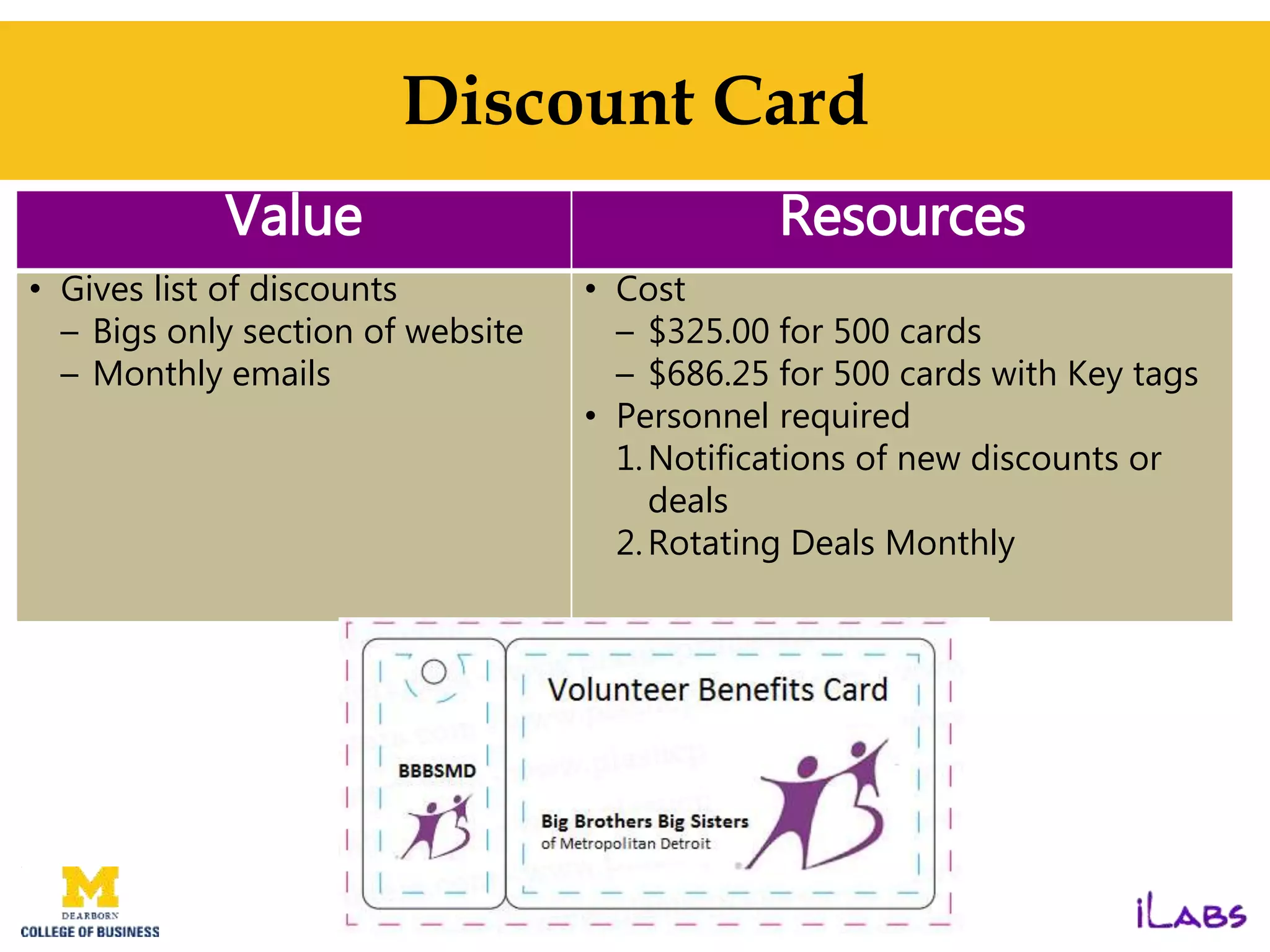 Discount Card
Value Resources
• Gives list of discounts
– Bigs only section of website
– Monthly emails
• Cost
– $325.00 for 500 cards
– $686.25 for 500 cards with Key tags
• Personnel required
1.Notifications of new discounts or
deals
2.Rotating Deals Monthly
 