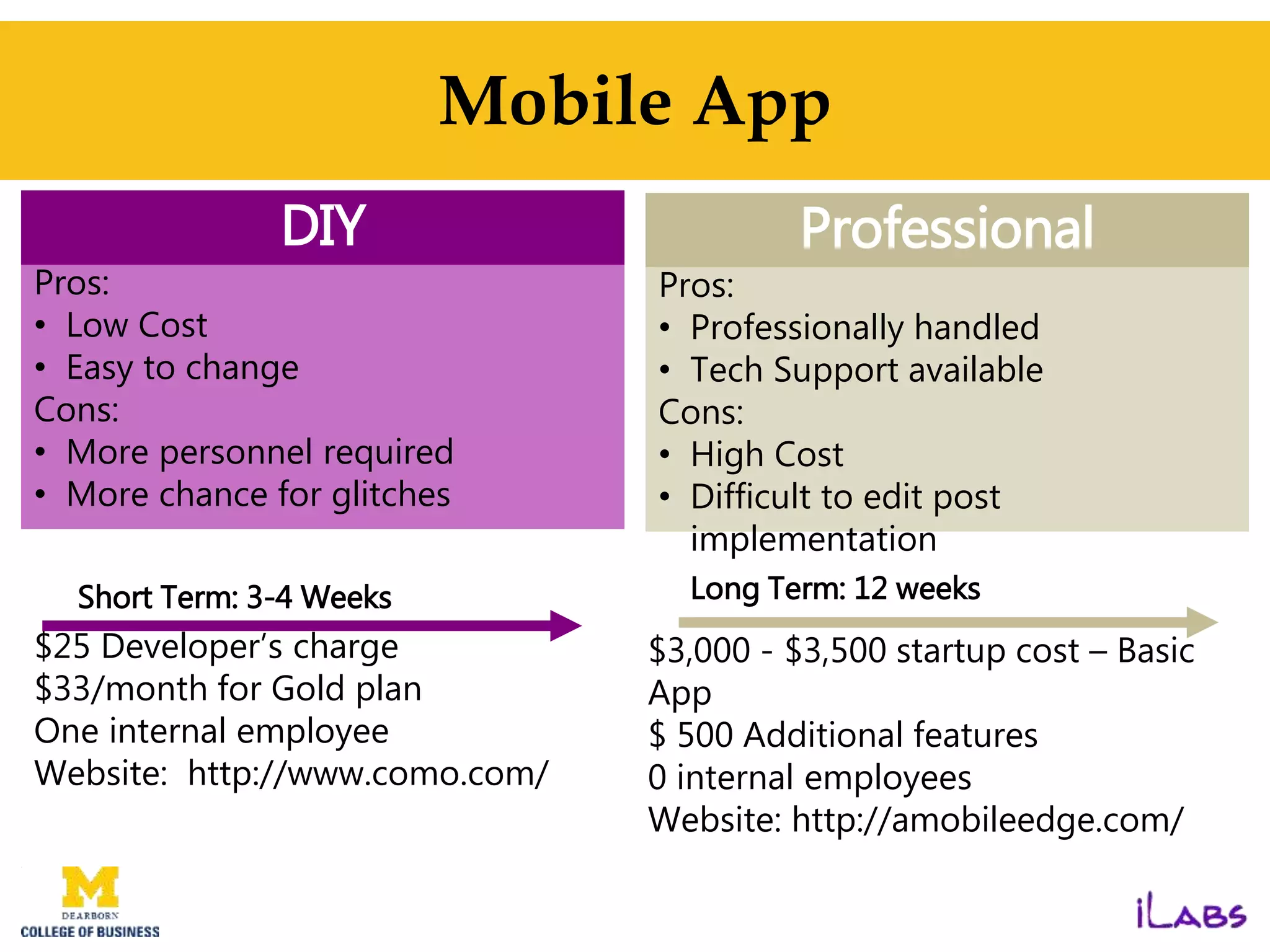 Mobile App
Short Term: 3-4 Weeks Long Term: 12 weeks
$25 Developer’s charge
$33/month for Gold plan
One internal employee
Website: http://www.como.com/
$3,000 - $3,500 startup cost – Basic
App
$ 500 Additional features
0 internal employees
Website: http://amobileedge.com/
DIY
Pros:
• Low Cost
• Easy to change
Cons:
• More personnel required
• More chance for glitches
Professional
Pros:
• Professionally handled
• Tech Support available
Cons:
• High Cost
• Difficult to edit post
implementation
 
