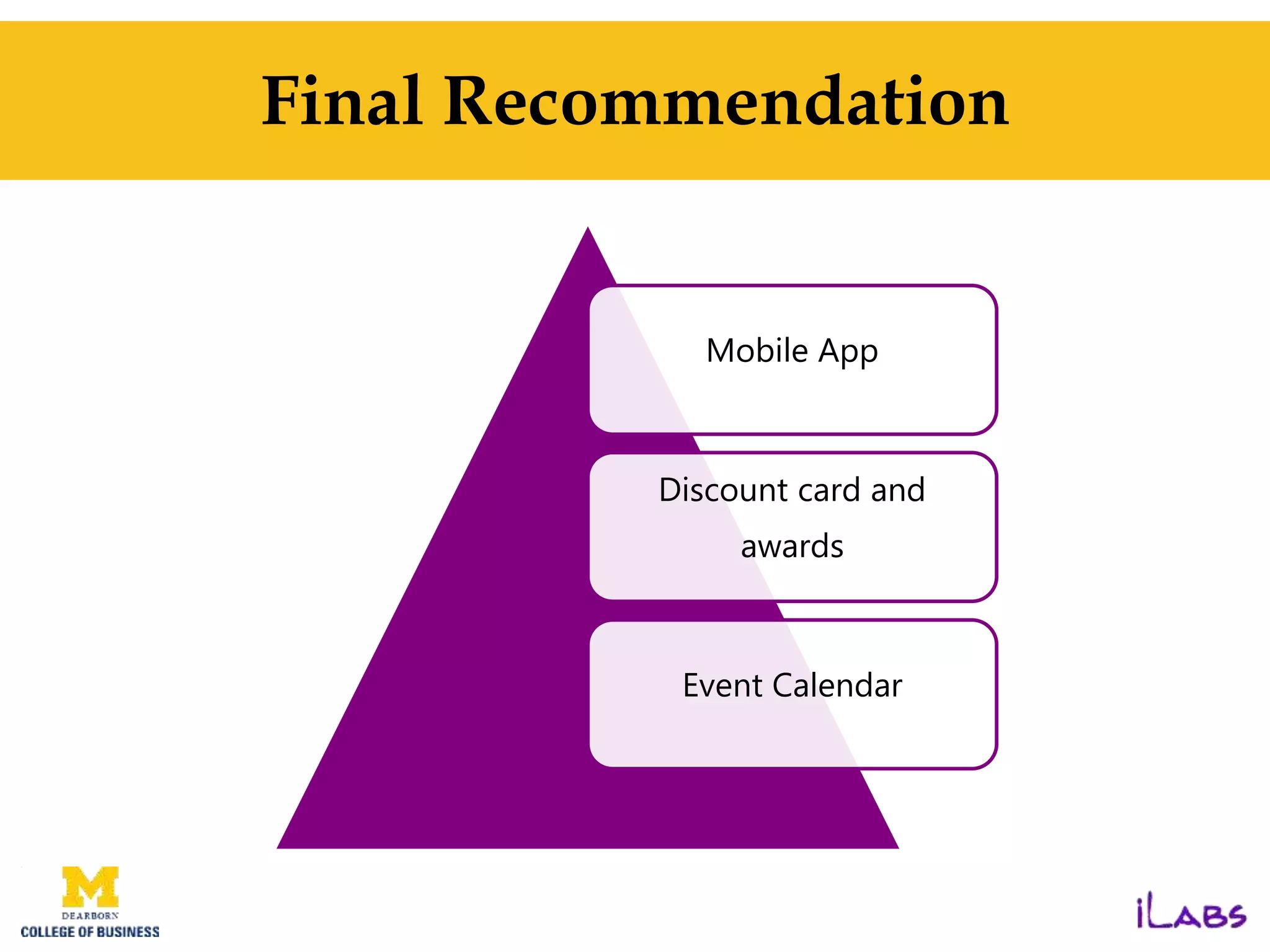 Final Recommendation
Mobile App
Discount card and
awards
Event Calendar
 