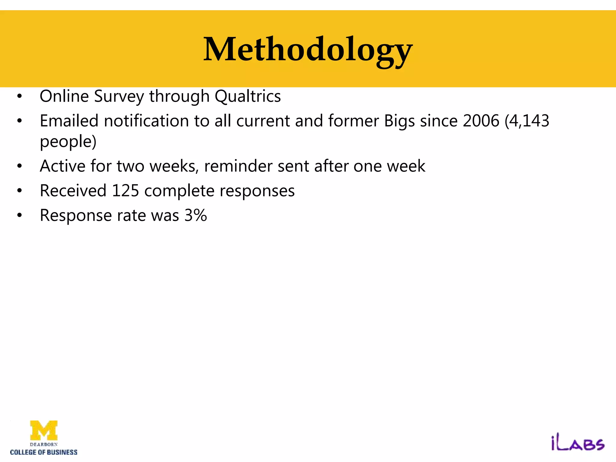 Methodology
• Online Survey through Qualtrics
• Emailed notification to all current and former Bigs since 2006 (4,143
people)
• Active for two weeks, reminder sent after one week
• Received 125 complete responses
• Response rate was 3%
 