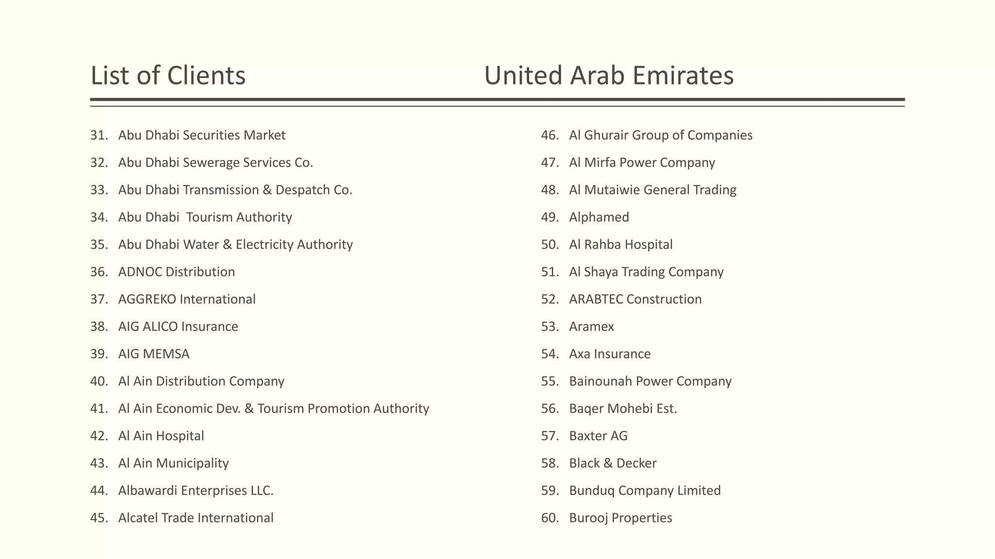 List of Clients United Arab Emirates
31. Abu Dhabi Securities Market
32. Abu Dhabi Sewerage Services Co.
33. Abu Dhabi Transmission & Despatch Co.
34. Abu Dhabi Tourism Authority
35. Abu Dhabi Water & Electricity Authority
36. ADNOC Distribution
37. AGGREKO International
38. AIG ALICO Insurance
39. AIG MEMSA
40. Al Ain Distribution Company
41. Al Ain Economic Dev. & Tourism Promotion Authority
42. Al Ain Hospital
43. Al Ain Municipality
44. Albawardi Enterprises LLC.
45. Alcatel Trade International
46. Al Ghurair Group of Companies
47. Al Mirfa Power Company
48. Al Mutaiwie General Trading
49. Alphamed
50. Al Rahba Hospital
51. Al Shaya Trading Company
52. ARABTEC Construction
53. Aramex
54. Axa Insurance
55. Bainounah Power Company
56. Baqer Mohebi Est.
57. Baxter AG
58. Black & Decker
59. Bunduq Company Limited
60. Burooj Properties
 