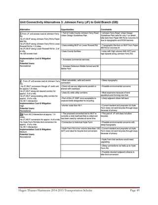 Hagen Thames Hammons 2014-2015 Transportation Scholar Page 49
 
