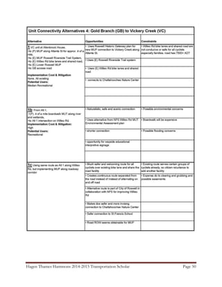 Hagen Thames Hammons 2014-2015 Transportation Scholar Page 50
 