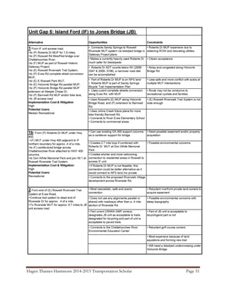 Hagen Thames Hammons 2014-2015 Transportation Scholar Page 51
 