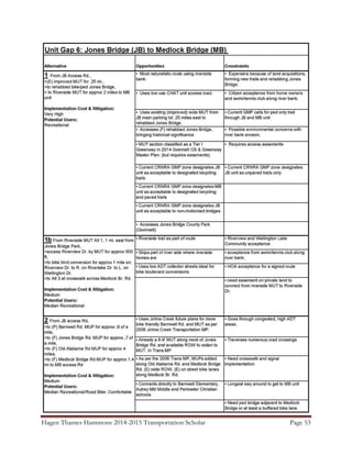 Hagen Thames Hammons 2014-2015 Transportation Scholar Page 53
 