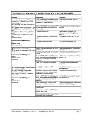 Hagen Thames Hammons 2014-2015 Transportation Scholar Page 55
 