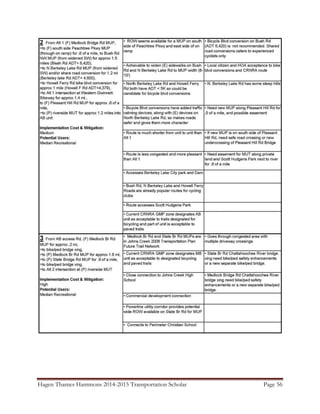 Hagen Thames Hammons 2014-2015 Transportation Scholar Page 56
 