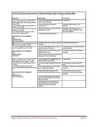 Hagen Thames Hammons 2014-2015 Transportation Scholar Page 57
 