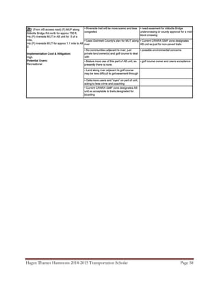 Hagen Thames Hammons 2014-2015 Transportation Scholar Page 58
 