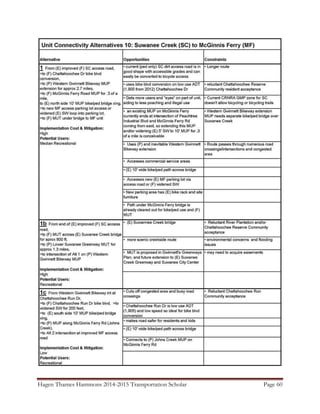 Hagen Thames Hammons 2014-2015 Transportation Scholar Page 60
 