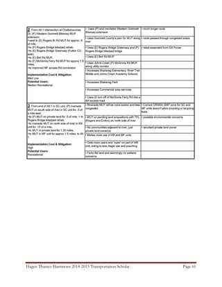 Hagen Thames Hammons 2014-2015 Transportation Scholar Page 61
 