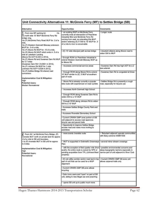 Hagen Thames Hammons 2014-2015 Transportation Scholar Page 62
 