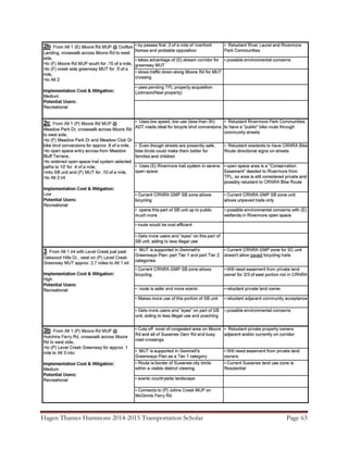 Hagen Thames Hammons 2014-2015 Transportation Scholar Page 63
 