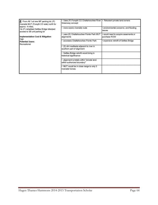 Hagen Thames Hammons 2014-2015 Transportation Scholar Page 64
 