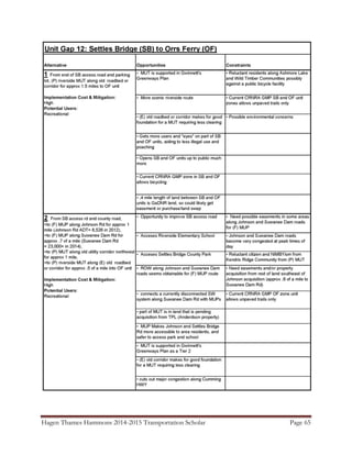 Hagen Thames Hammons 2014-2015 Transportation Scholar Page 65
 