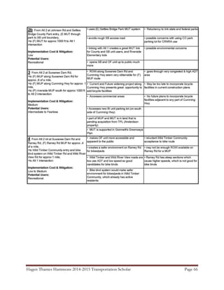 Hagen Thames Hammons 2014-2015 Transportation Scholar Page 66
 