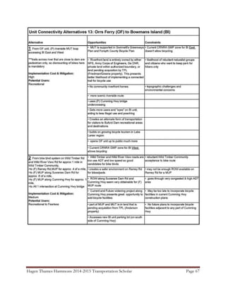 Hagen Thames Hammons 2014-2015 Transportation Scholar Page 67
 