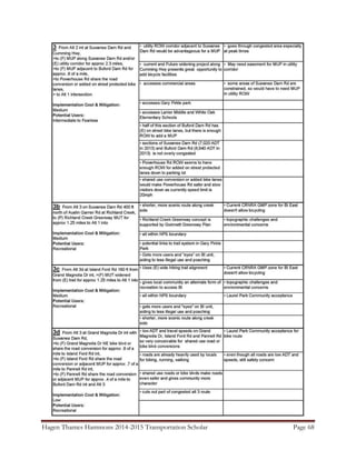 Hagen Thames Hammons 2014-2015 Transportation Scholar Page 68
 