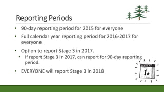 Reporting Periods
• 90-day reporting period for 2015 for everyone
• Full calendar year reporting period for 2016-2017 for
everyone
• Option to report Stage 3 in 2017.
• If report Stage 3 in 2017, can report for 90-day reporting
period.
• EVERYONE will report Stage 3 in 2018
 