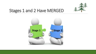 Stages 1 and 2 Have MERGED
Stage 1 Stage 2
 