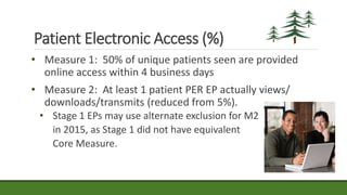 Patient Electronic Access (%)
• Measure 1: 50% of unique patients seen are provided
online access within 4 business days
• Measure 2: At least 1 patient PER EP actually views/
downloads/transmits (reduced from 5%).
• Stage 1 EPs may use alternate exclusion for M2
in 2015, as Stage 1 did not have equivalent
Core Measure.
 