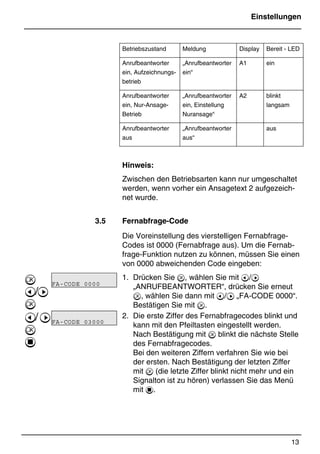 Einstellungen
13
*Print Job: , 11.01.00, 11:46
Betriebszustand Meldung Display Bereit - LED
Anrufbeantworter
ein, Aufzeichnungs-
betrieb
„Anrufbeantworter
ein“
A1 ein
Anrufbeantworter
ein, Nur-Ansage-
Betrieb
„Anrufbeantworter
ein, Einstellung
Nuransage“
A2 blinkt
langsam
Anrufbeantworter
aus
„Anrufbeantworter
aus“
aus
Hinweis:
Zwischen den Betriebsarten kann nur umgeschaltet
werden, wenn vorher ein Ansagetext 2 aufgezeich-
net wurde.
3.5 Fernabfrage-Code
Die Voreinstellung des vierstelligen Fernabfrage-
Codes ist 0000 (Fernabfrage aus). Um die Fernab-
frage-Funktion nutzen zu können, müssen Sie einen
von 0000 abweichenden Code eingeben:
1. Drücken Sie , wählen Sie mit @/A
„ANRUFBEANTWORTER“, drücken Sie erneut
, wählen Sie dann mit @/A „FA-CODE 0000“.
Bestätigen Sie mit .
2. Die erste Ziffer des Fernabfragecodes blinkt und
kann mit den Pfeiltasten eingestellt werden.
Nach Bestätigung mit  blinkt die nächste Stelle
des Fernabfragecodes.
Bei den weiteren Ziffern verfahren Sie wie bei
der ersten. Nach Bestätigung der letzten Ziffer
mit  (die letzte Ziffer blinkt nicht mehr und ein
Signalton ist zu hören) verlassen Sie das Menü
mit 1.

@/A

@/A

1
FA-CODE 0000 R
FA-CODE 03000
 